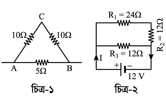 উদ্দীপকের চিত্র